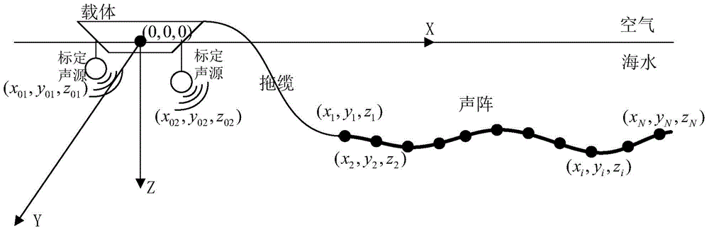 Device and method for calibrating lineup of dragging linear array