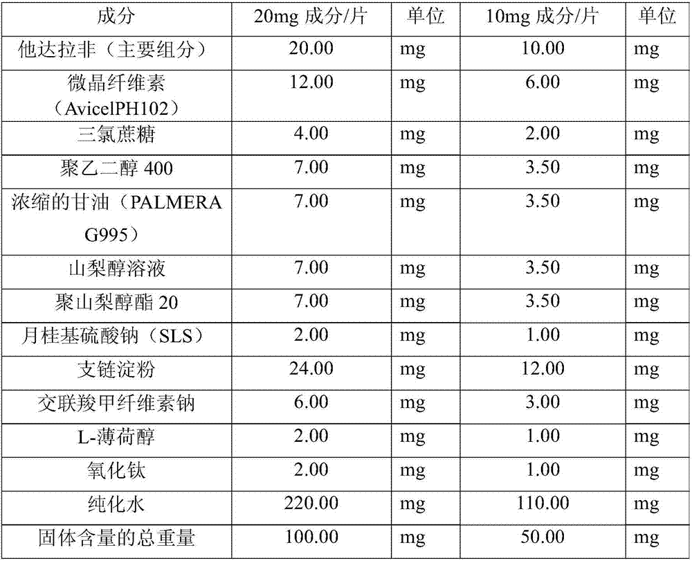 Tadalafil oral dispersible film and preparing method thereof