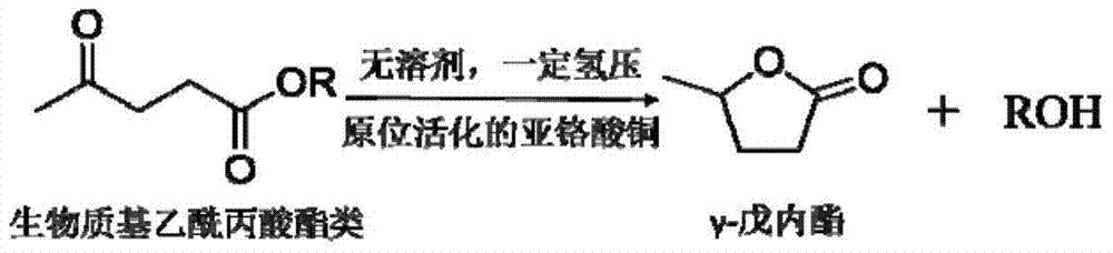 Method for preparing gamma-valerolactone by levulinic acid ester without solvents