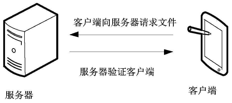 Access certificate verification method and device, computer equipment and storage medium