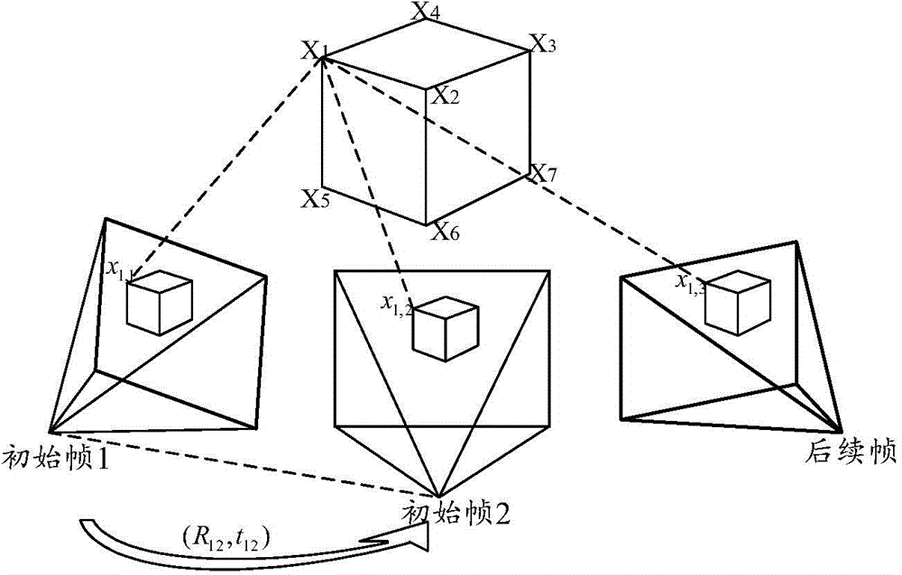 Camera tracking method and device