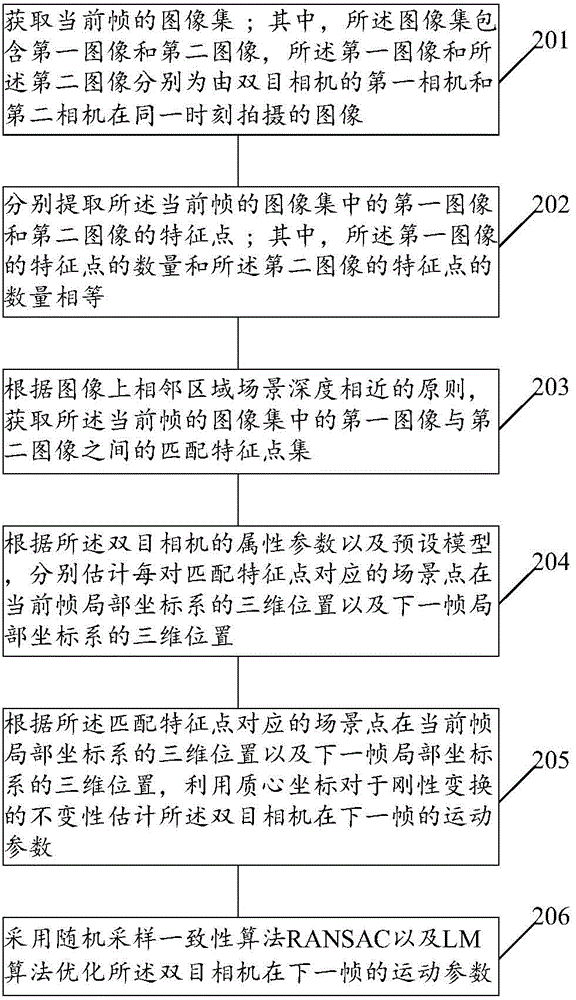 Camera tracking method and device