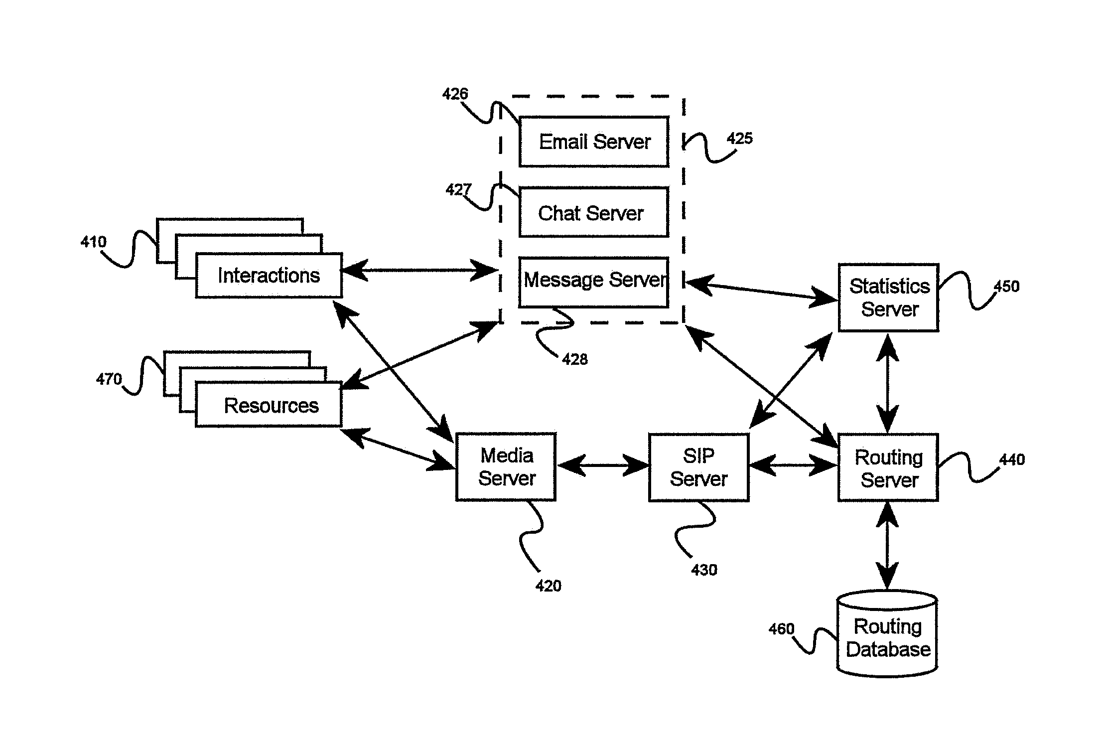 System and method for optimized and distributed routing of interactions