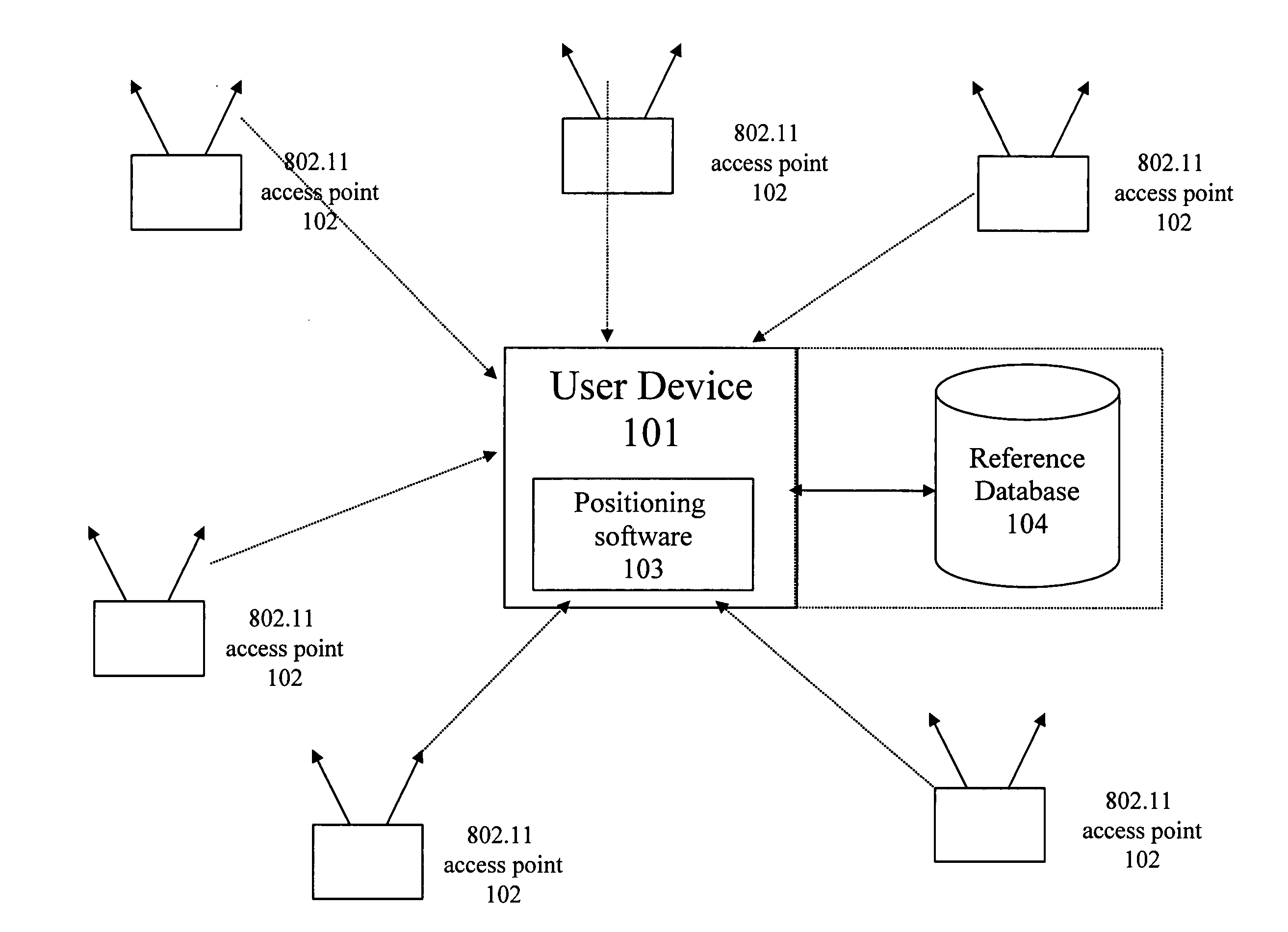 Location beacon database