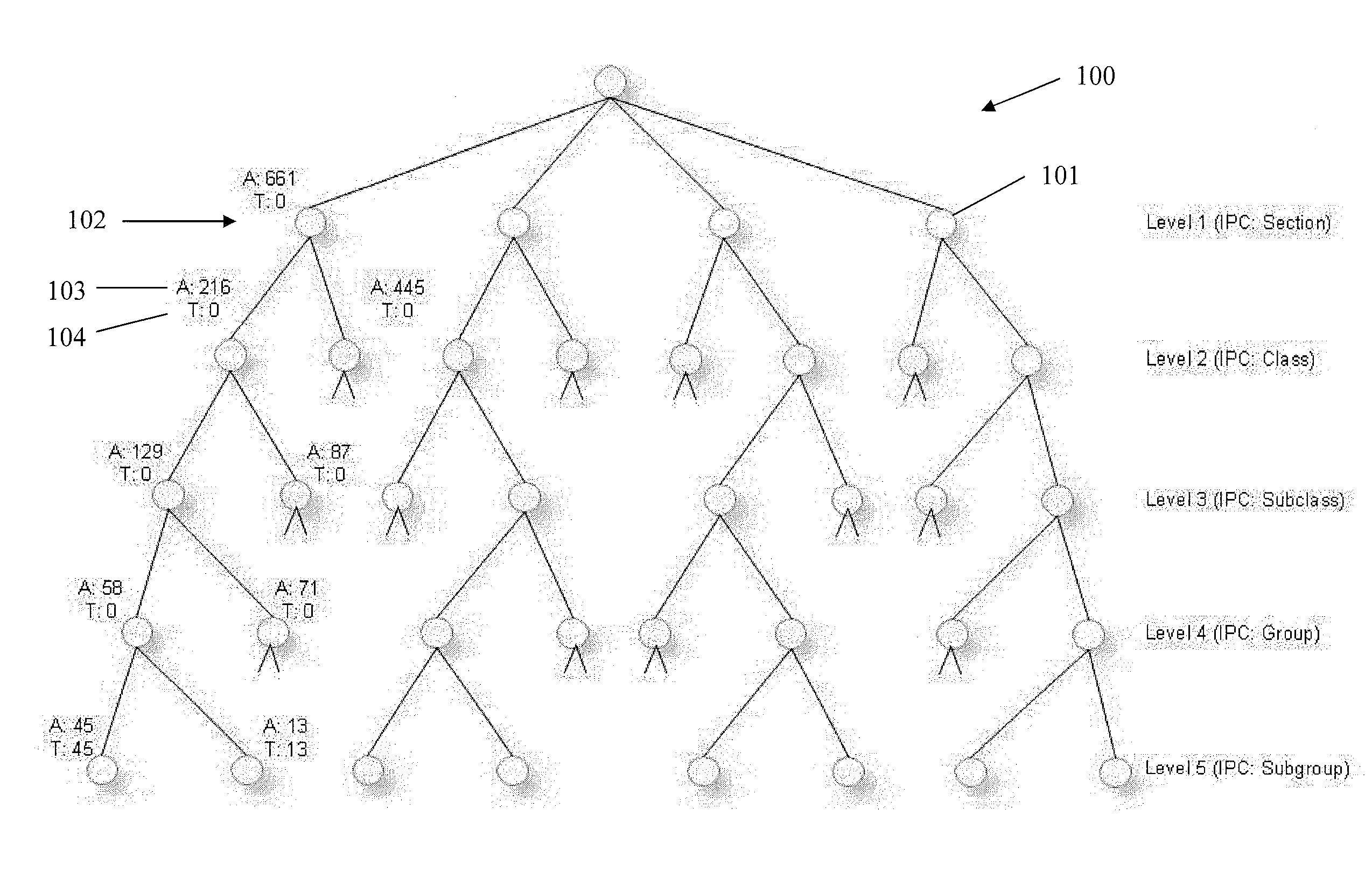 Method for creating association index for the analysis of documents classified in a hierarchical structure using frequency distribution, a taxonomic structure, normalizing and weighting