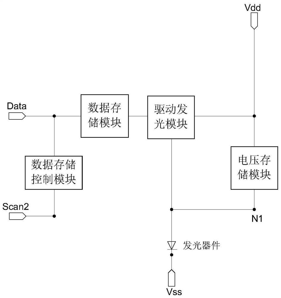 A pixel driving circuit and display device