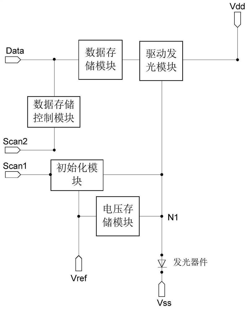 A pixel driving circuit and display device