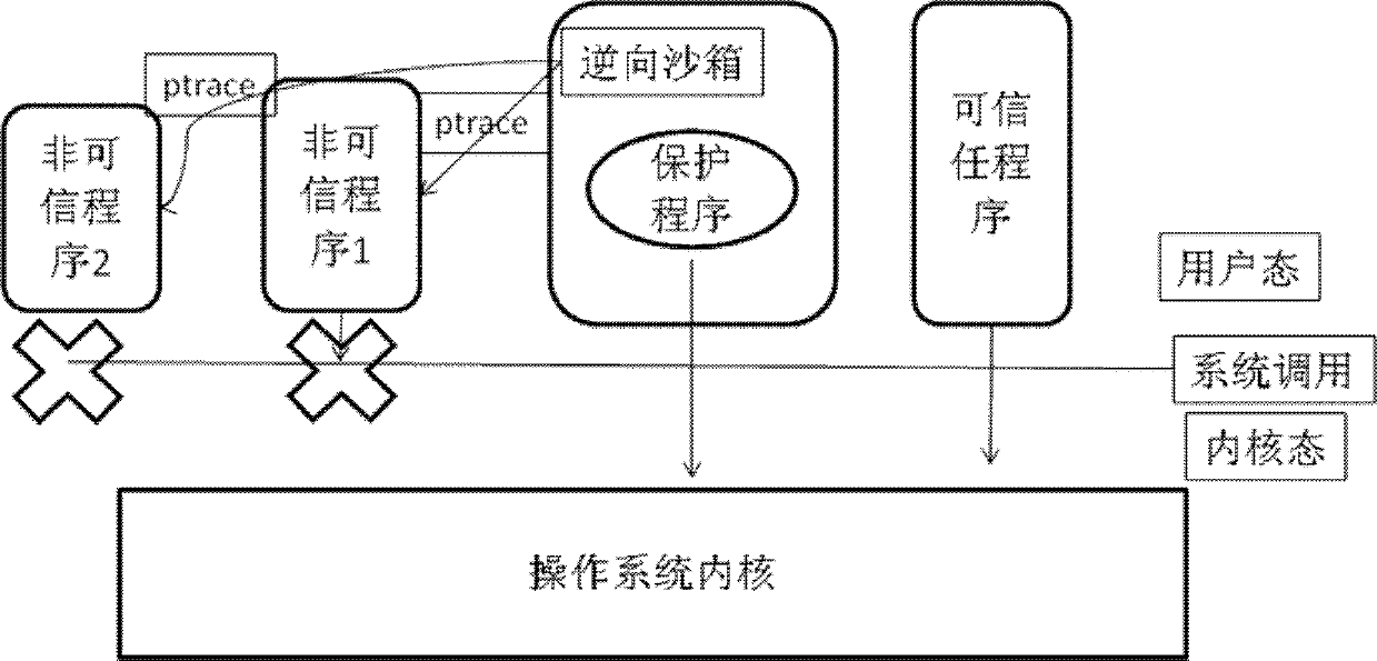 Mobile phone payment protection method