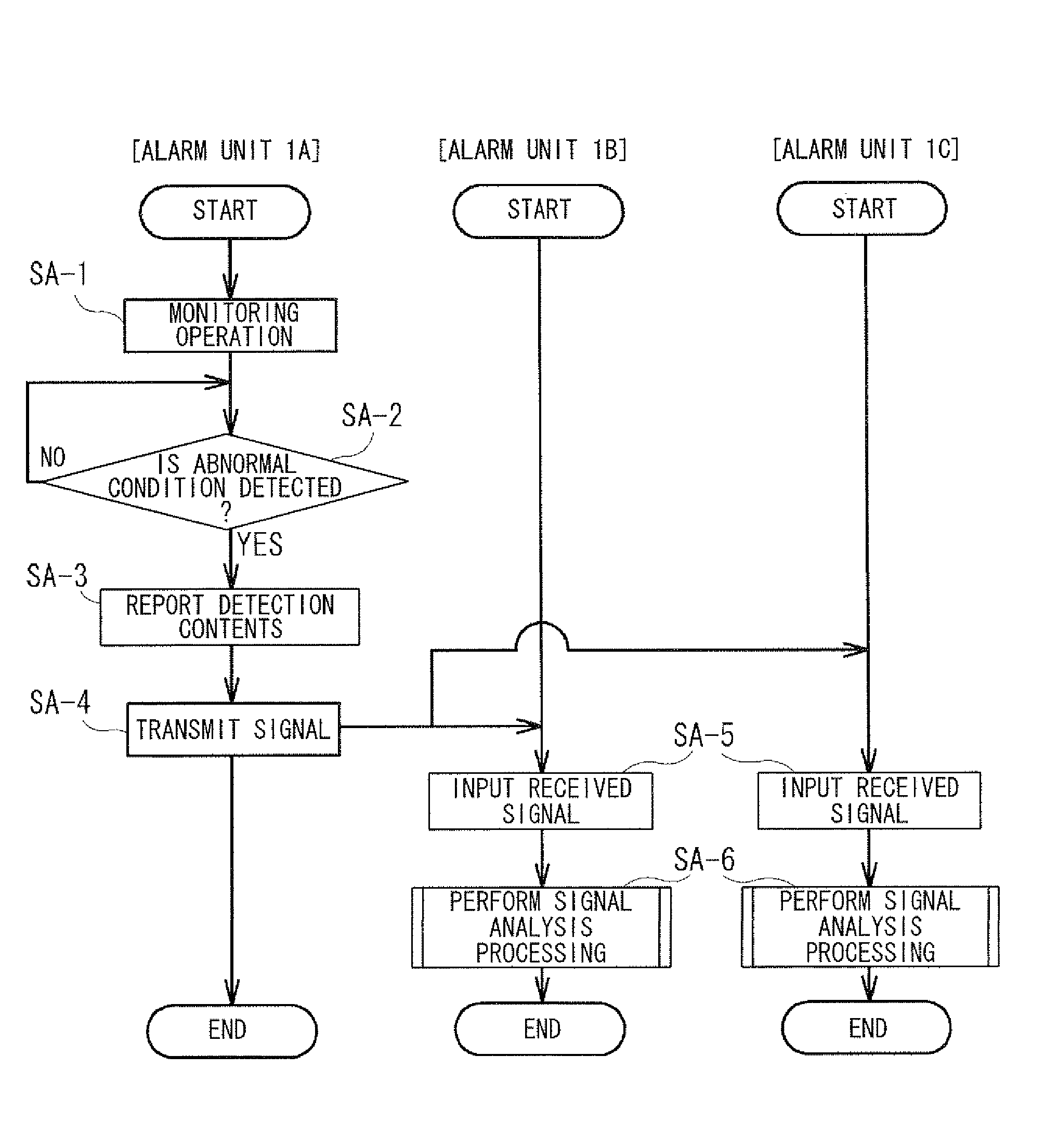 Communication system and alarm device