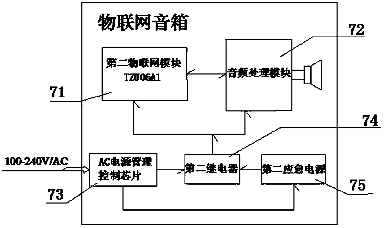 Intelligent induction, calling, and tracking speaker system based on mobile Internet and Internet of Things