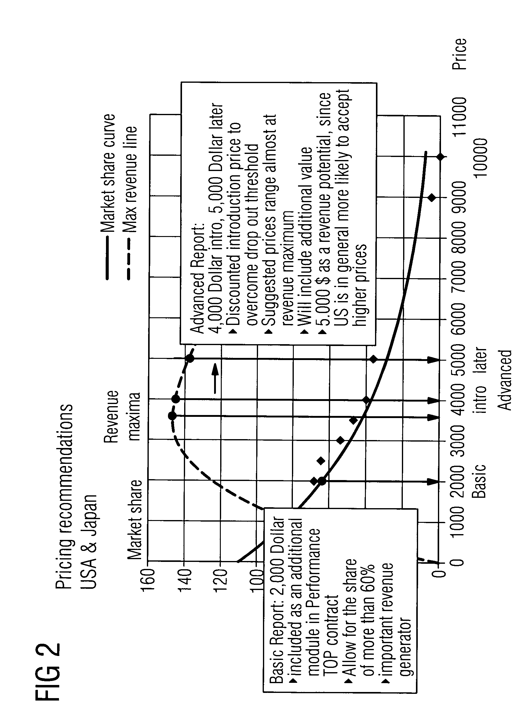 Business simulator method and apparatus based on clinical workflow parameters