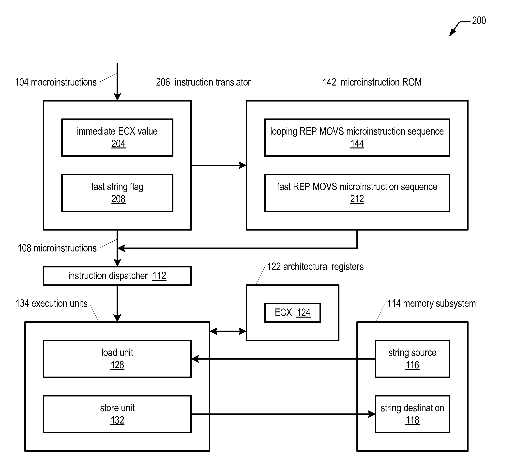 REP MOVE string instruction execution by selecting loop microinstruction sequence or unrolled sequence based on flag state indicative of low count repeat