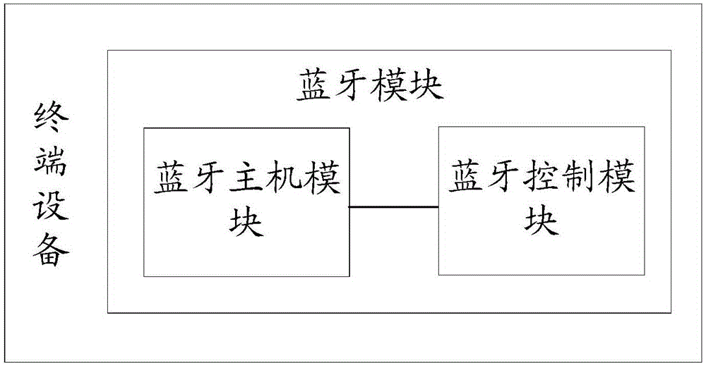 Role transition method and device based on Bluetooth connection