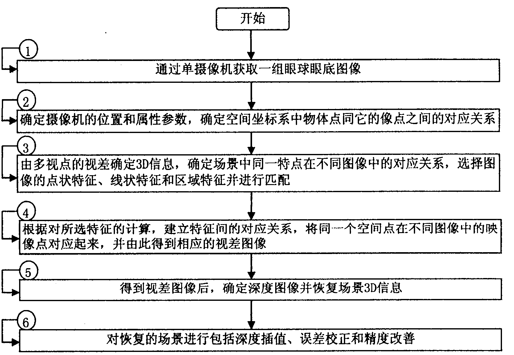 Three-dimensional modeling method for eyeball