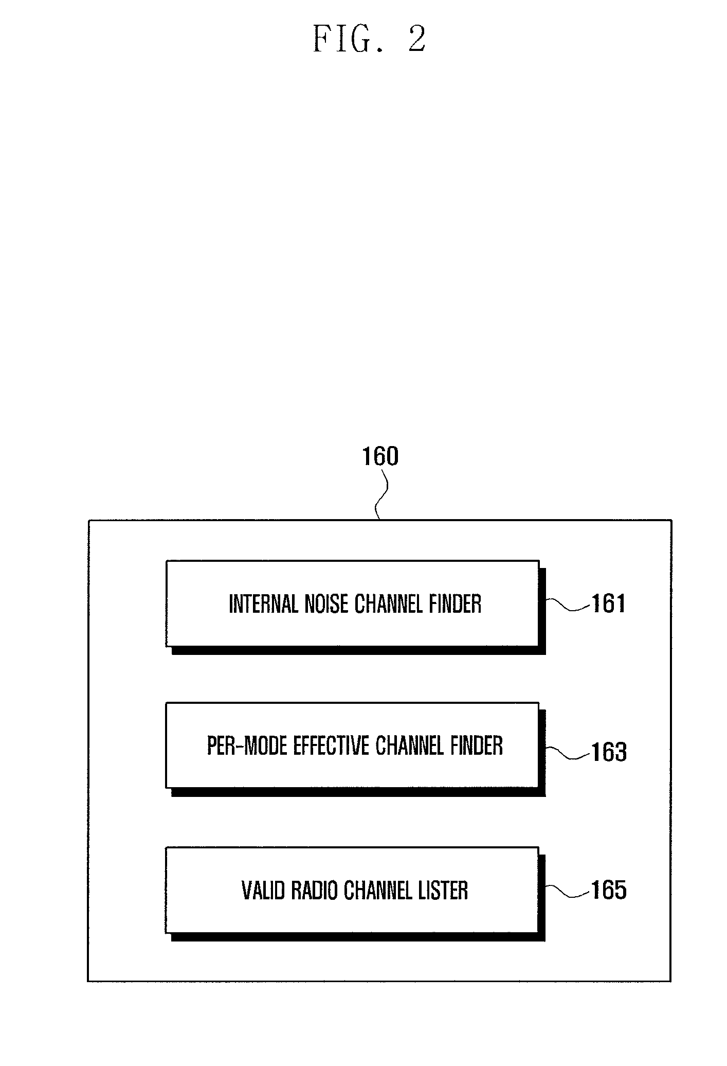 Method for providing radio channel list and mobile terminal supporting the same