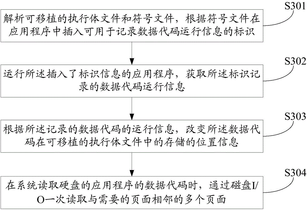 Method and device for accelerating starting of application program