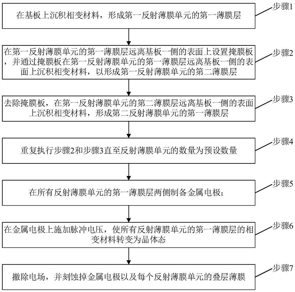 Reflecting film structure and preparation method thereof