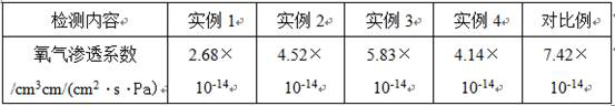 A kind of preparation method of modified graphene oxide composite polypropylene packaging film