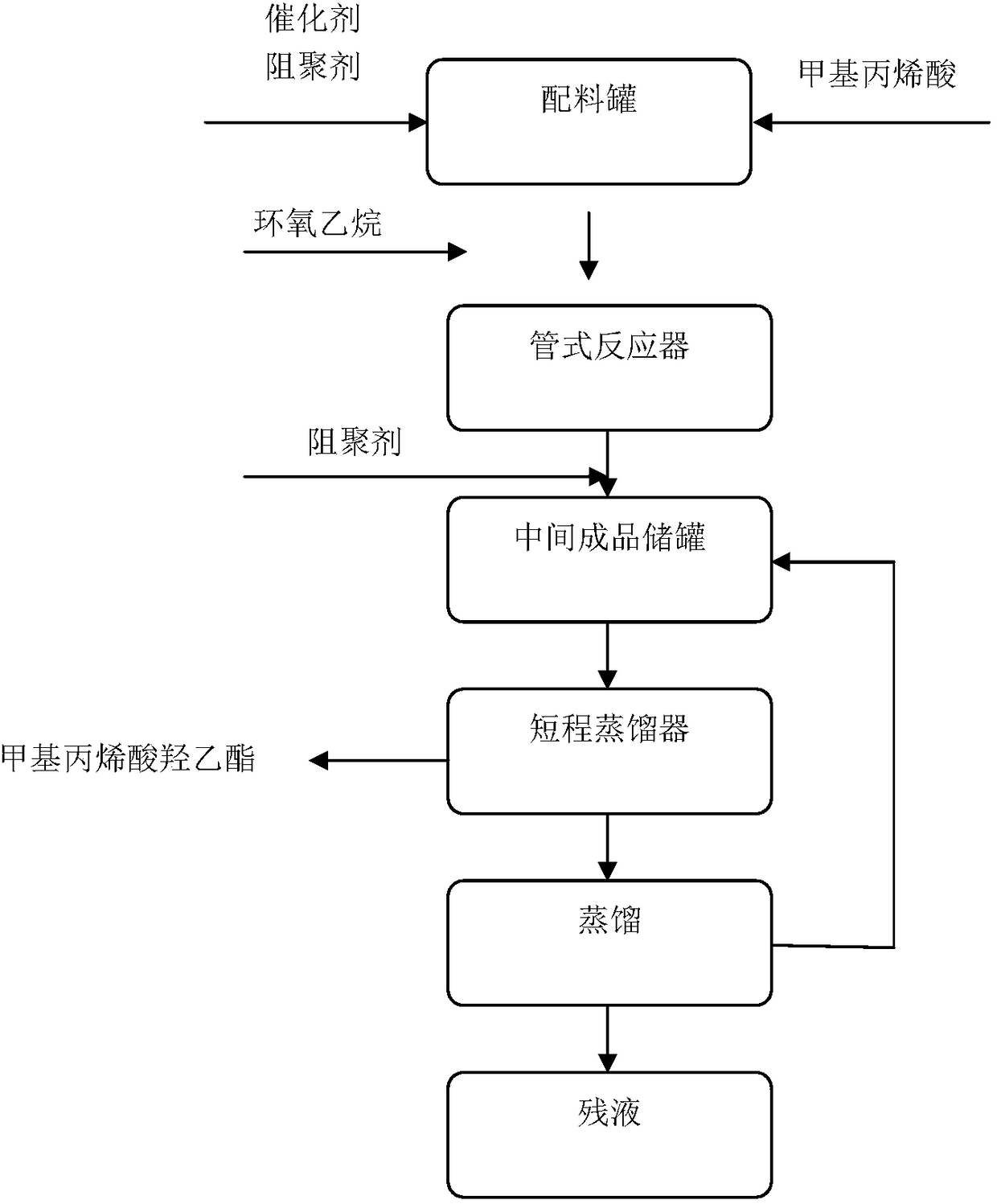 Continuous production method for hydroxyethyl methylacrylate