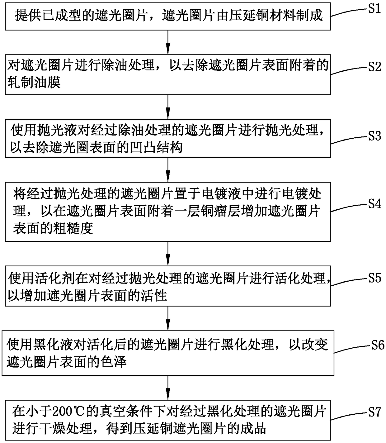 Preparation method of rolled copper light-shielding ring sheet, and rolled copper light-shielding ring sheet