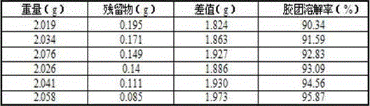 Composite blocking remover for class-II oil reservoir polymer injection well