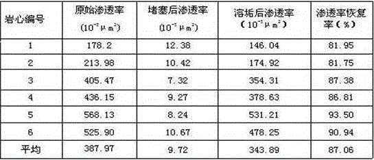 Composite blocking remover for class-II oil reservoir polymer injection well