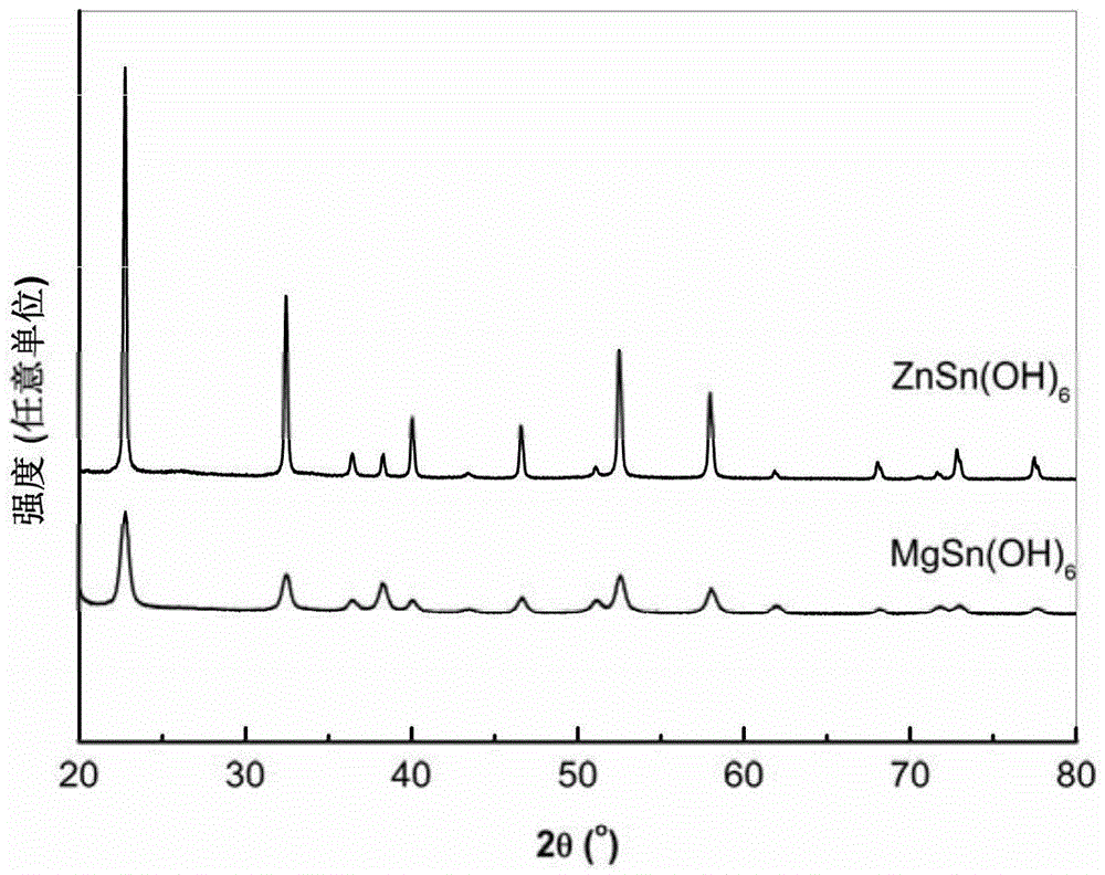 A kind of sn base hydroxide type photocatalyst and its preparation method and application