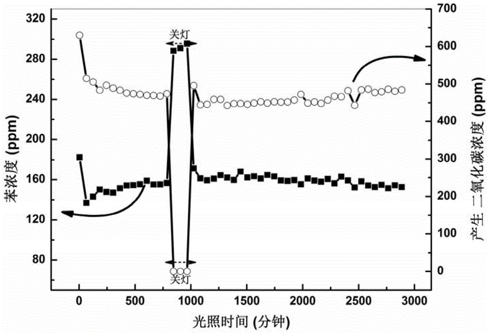 A kind of sn base hydroxide type photocatalyst and its preparation method and application