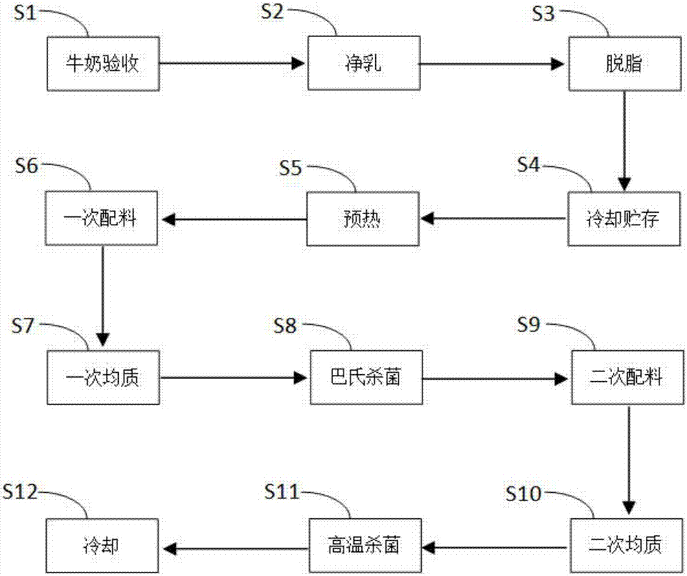 Milk for middle and old age, and production method thereof