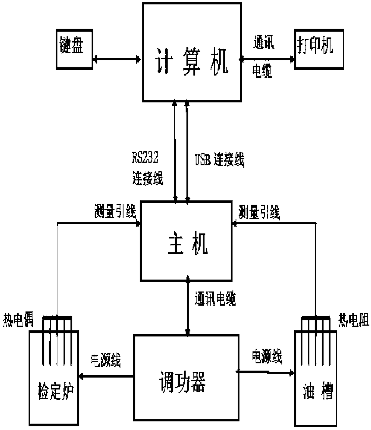 Temperature verification device system and detection method