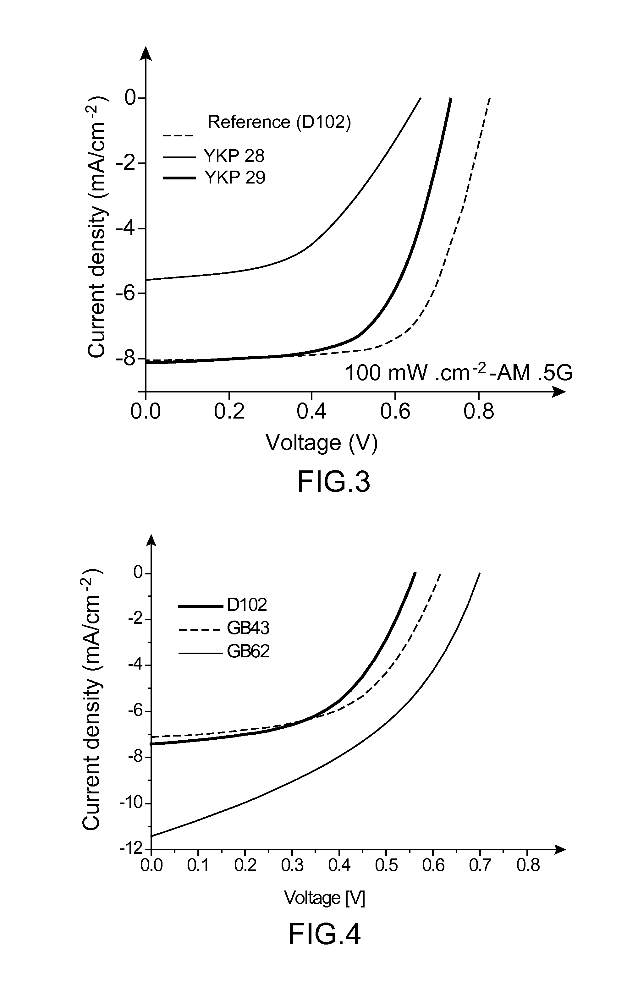 Organic colourant and uses thereof in photovoltaic cells