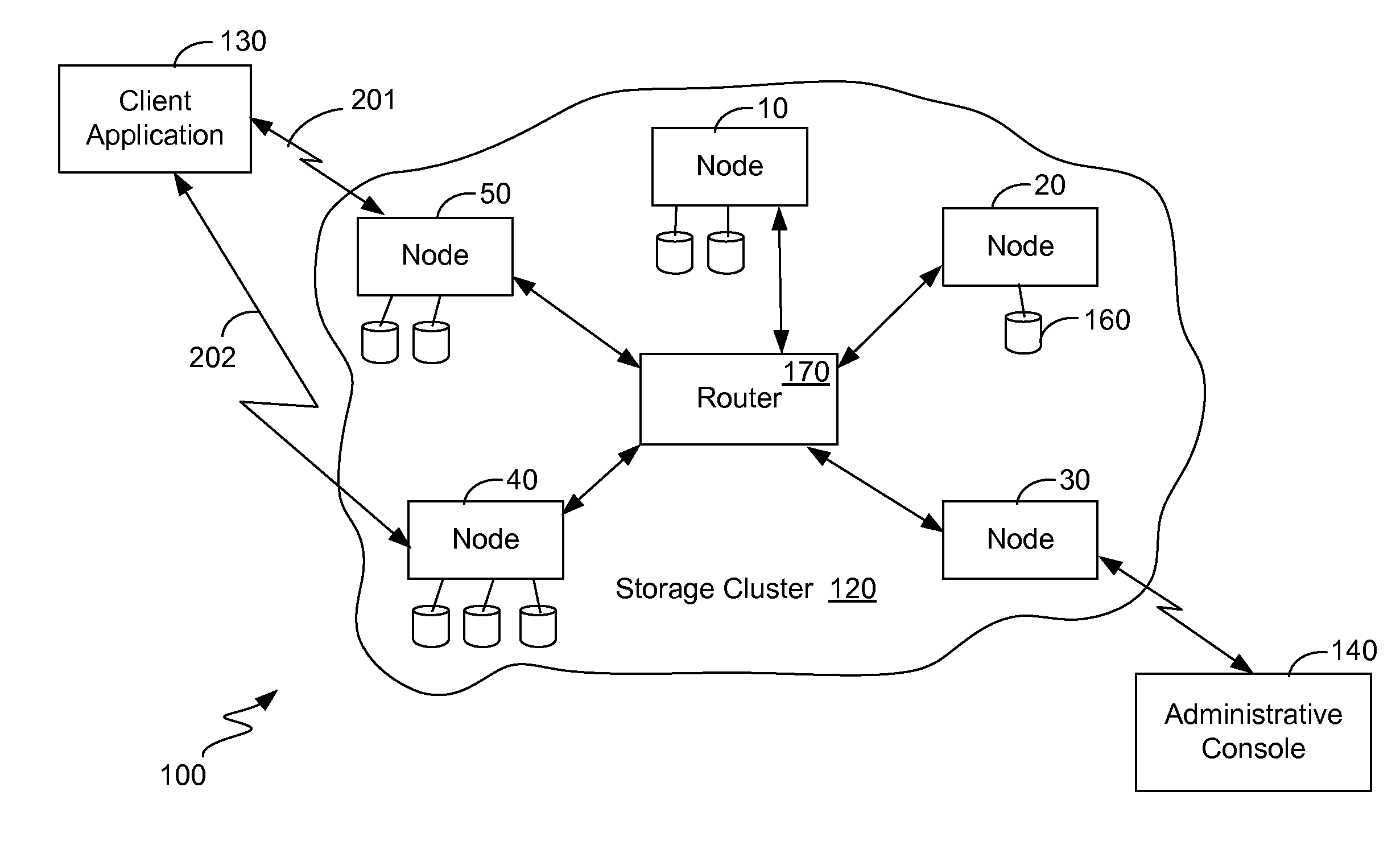 Two level addressing in storage clusters