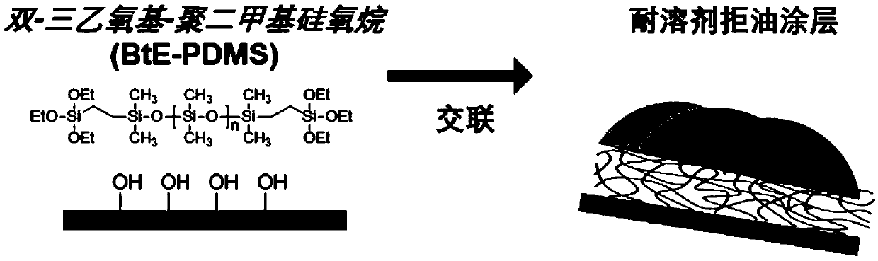 Solvent-resistant polydimethylsiloxane polymer having oil repellency, and production method thereof