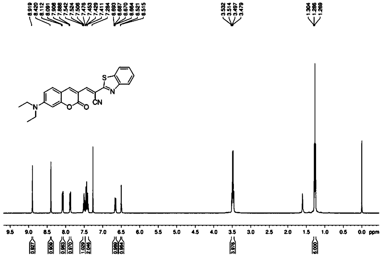 Application of LZQ fluorescent probe to simultaneous detection of SO2 and HSA