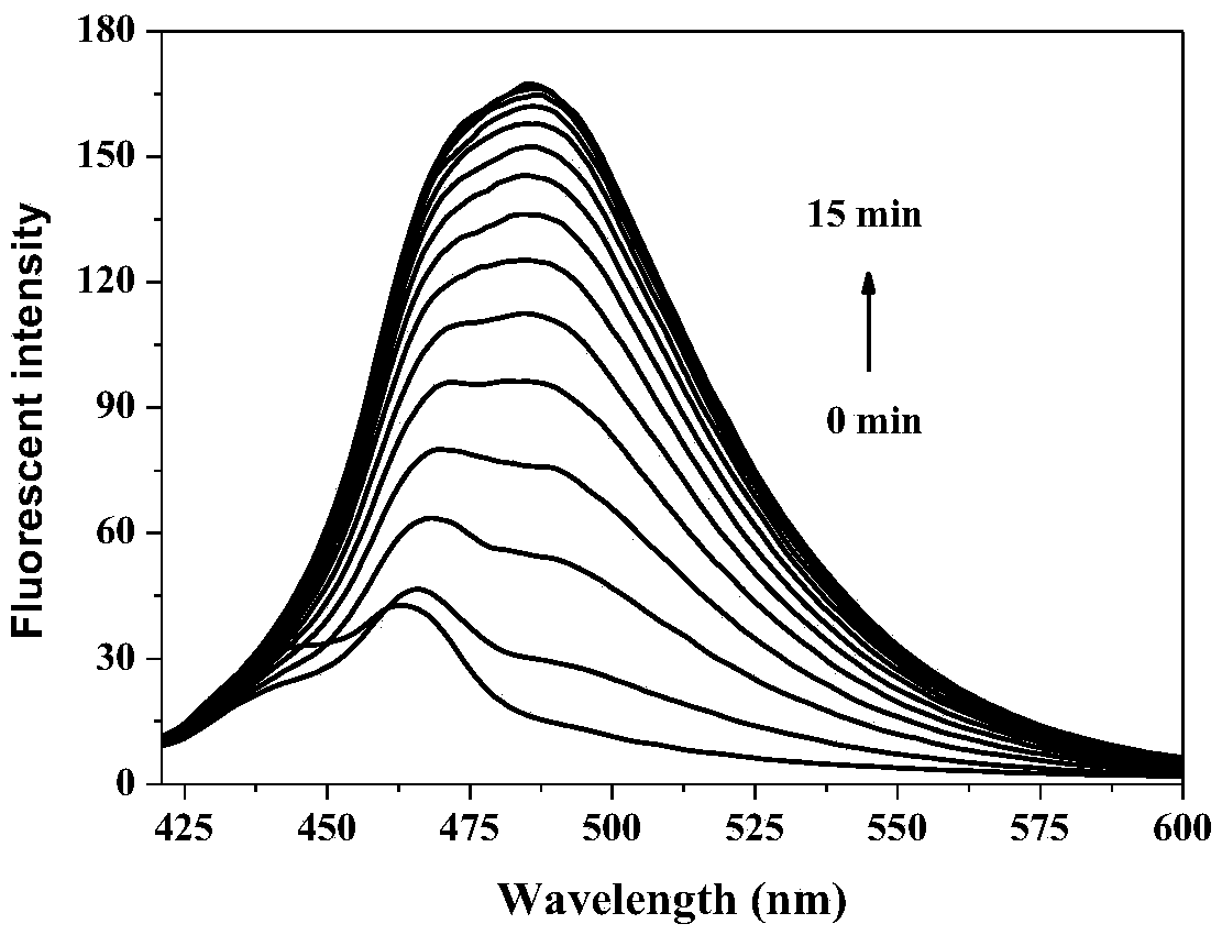 Application of LZQ fluorescent probe to simultaneous detection of SO2 and HSA