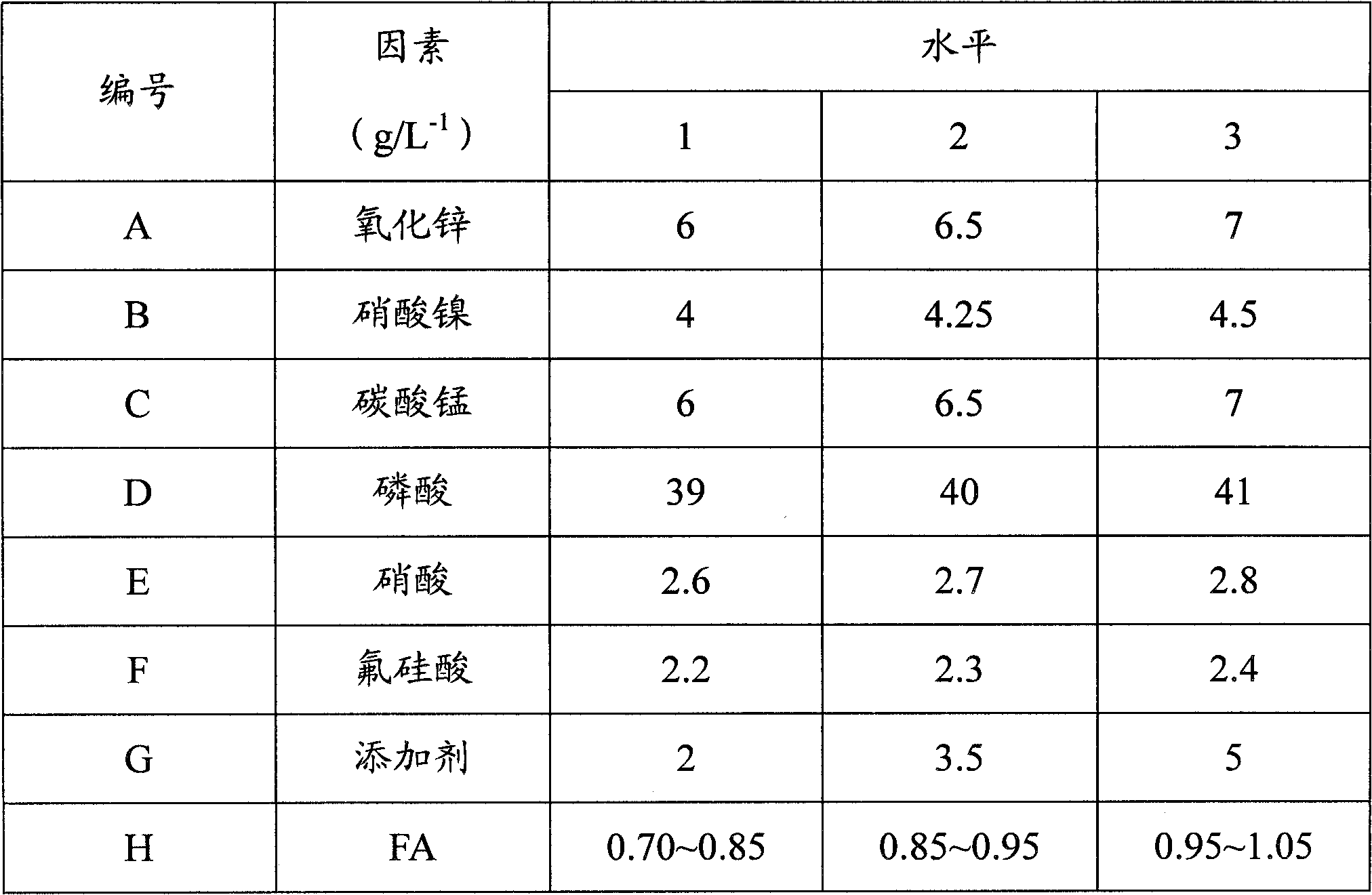 A general phosphating agent