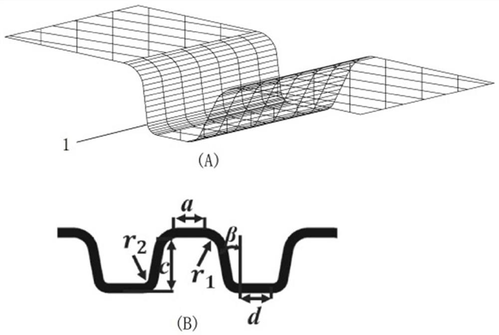 A Forming Limit Test Method