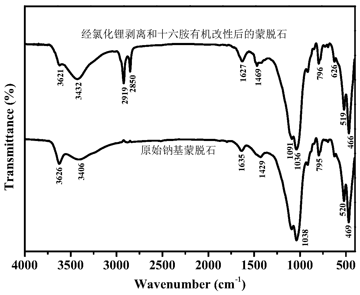 Epoxy resin/montmorillonite nano composite coating for metal surfaces