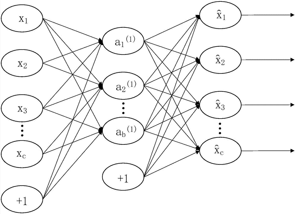 Feature learning method and system for ECG identity recognition