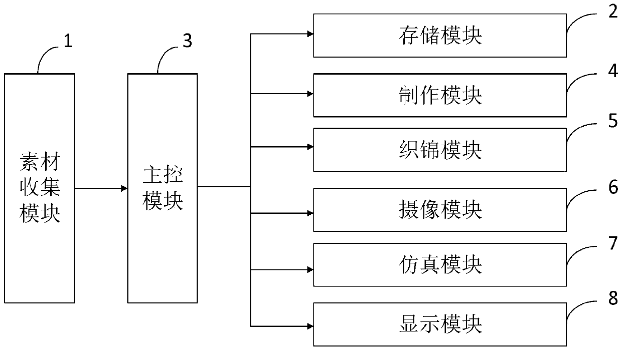 Brocade teaching system and method, information data processing terminal