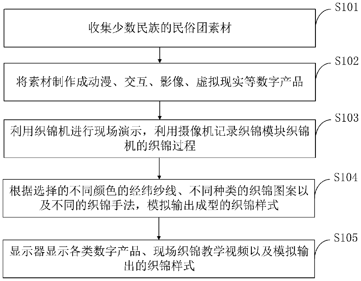 Brocade teaching system and method, information data processing terminal