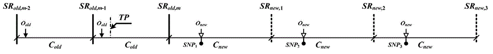 Transition method for active phase-oriented arterial road coordinate signal control scheme