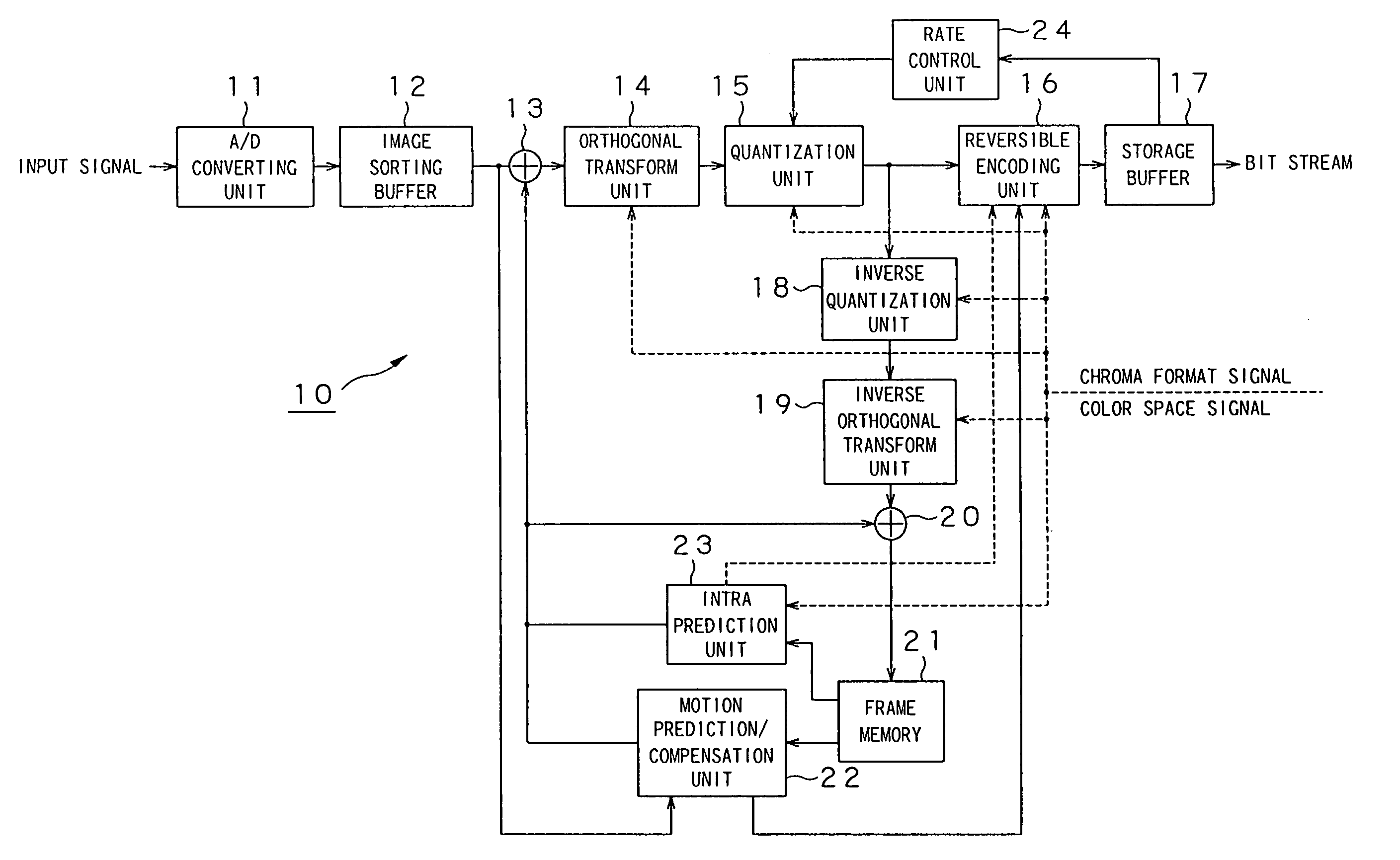 Image information encoding device and method, and image infomation decoding device and method