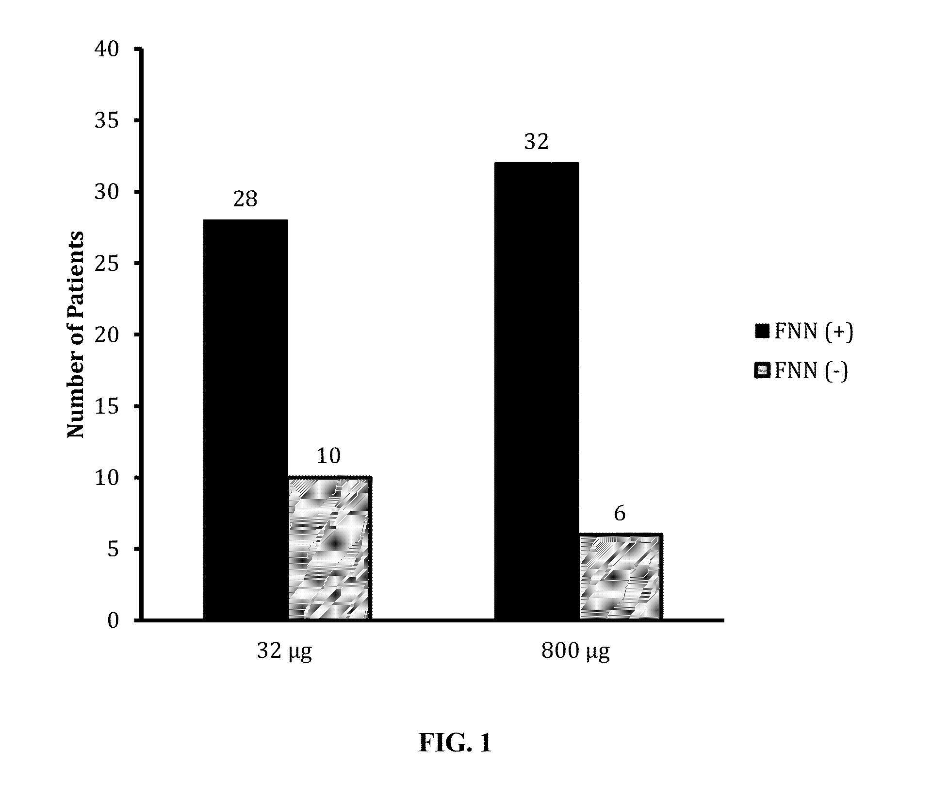 Methods and materials for quantification of fusobacterium nucleatum DNA in stool to diagnose colorectal neoplasm