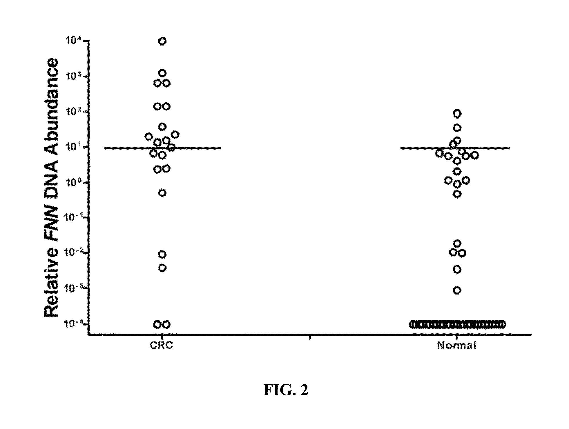 Methods and materials for quantification of fusobacterium nucleatum DNA in stool to diagnose colorectal neoplasm