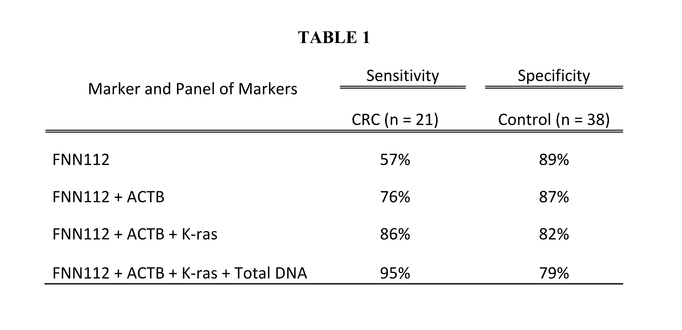 Methods and materials for quantification of fusobacterium nucleatum DNA in stool to diagnose colorectal neoplasm