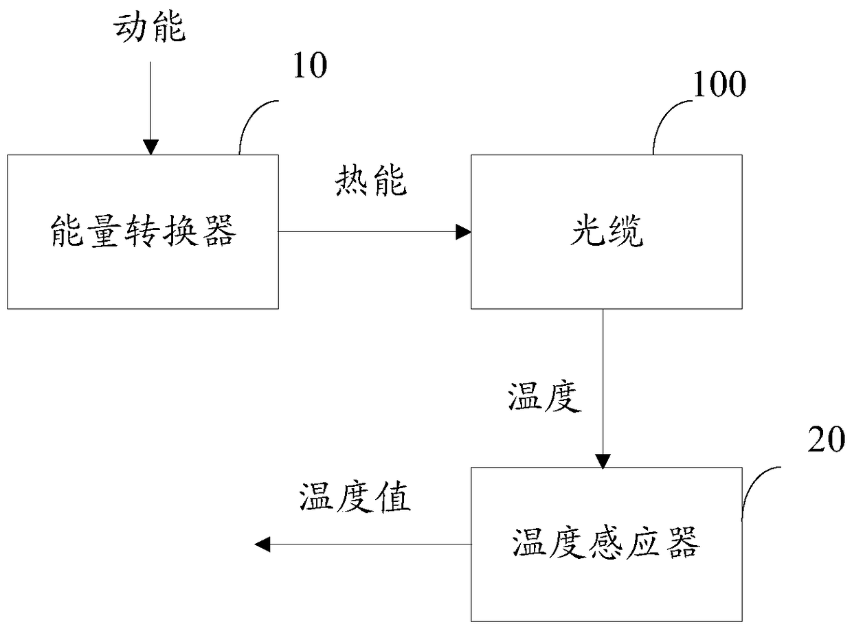 An optical cable transfer box and its monitoring device and monitoring system