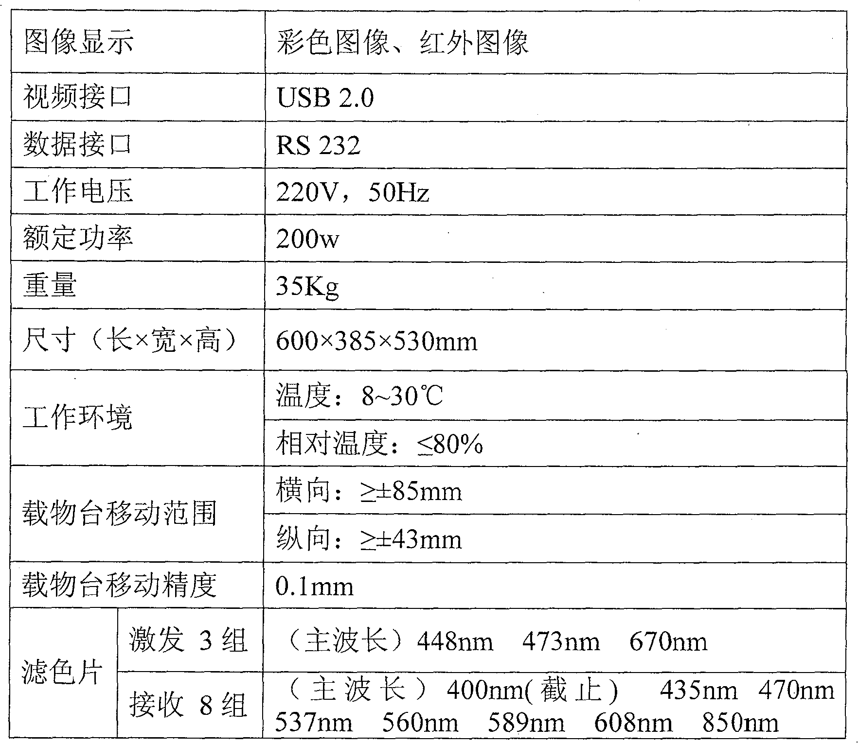 Two-dimensional currency automatic recognition method and system