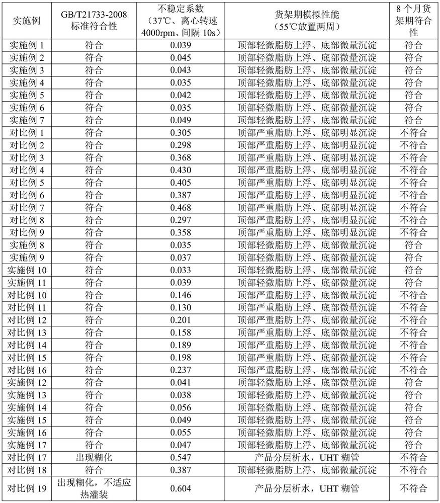 Plant-based milk tea beverage and preparation method