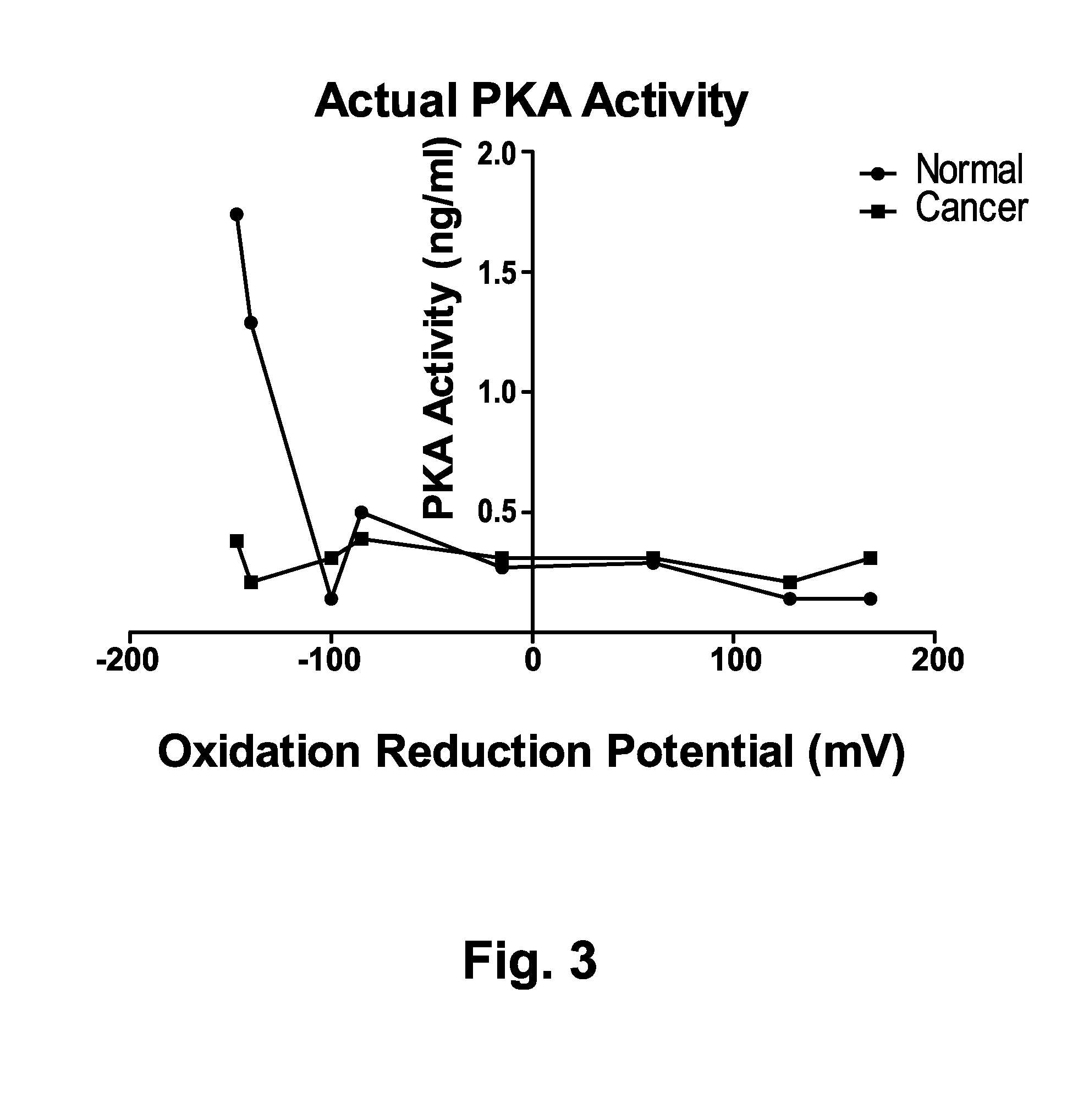 Combination methods of diagnosing cancer in a patient